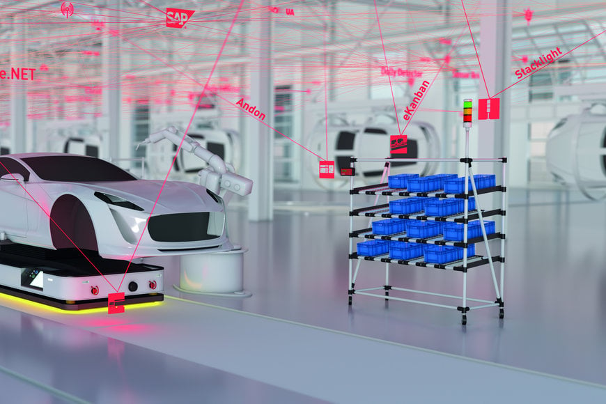 Digitalised material flow – with eKanban and tracking of mobile load carriers